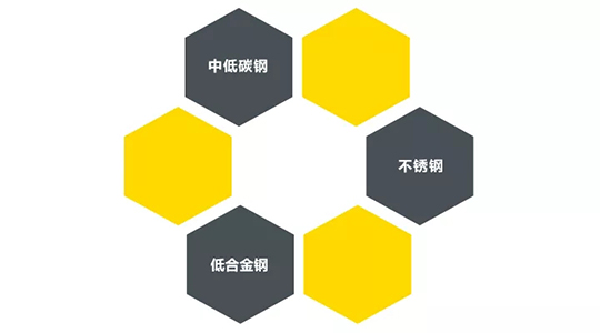 优发国际ZX7 250DIII焊机适用焊接材质