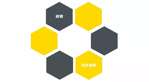 优发国际NB 251III焊机适用焊接材质