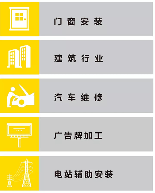 优发国际NB 251III焊机适用行业