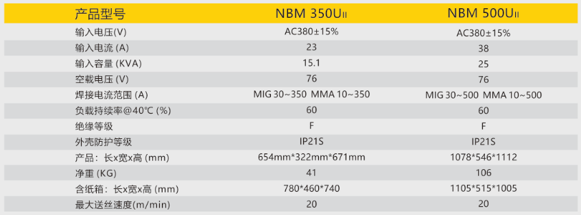 逆变式气体；；；ず富